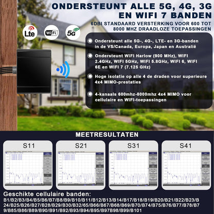 Maswell 5G Antenne Outdoor 4X4 MIMO | Met 6 dBi Omni Mobilfunk 600–8000 MHz Kruisgepolariseerd LTE 5G NR Antenne met WiFi 6E voor Wohnmobil Haus Robuust Routermodem | 4X SMA-Stecker & TS9