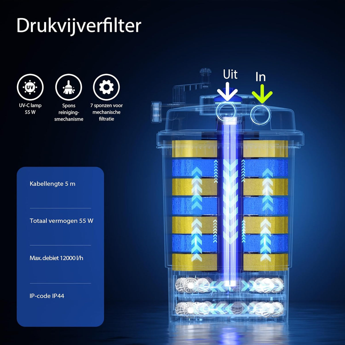 SunSun CPF-30000 Drukvijverfilter UVC-zuivering 55W Vijverfilter met debiet 6000l/h, Schoon vijverwater, vijverfiltersysteem, Voor vijvers tot 6000L, optimale biologische vijverfilterunit