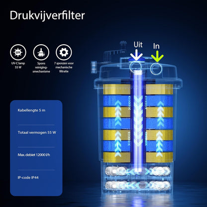 SunSun CPF-30000 Drukvijverfilter UVC-zuivering 55W Vijverfilter met debiet 6000l/h, Schoon vijverwater, vijverfiltersysteem, Voor vijvers tot 6000L, optimale biologische vijverfilterunit