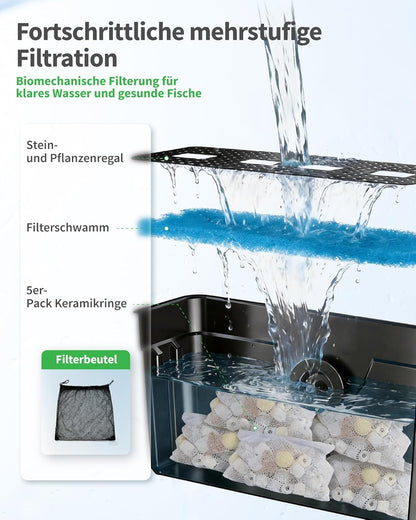POPOSOAP Vijverwaterval met 63 W DC-pomp (6000 l/h), 3 m golfslang, filtermedia, 60 cm overloop voor grote tuinvijverwaterspelletjes buiten