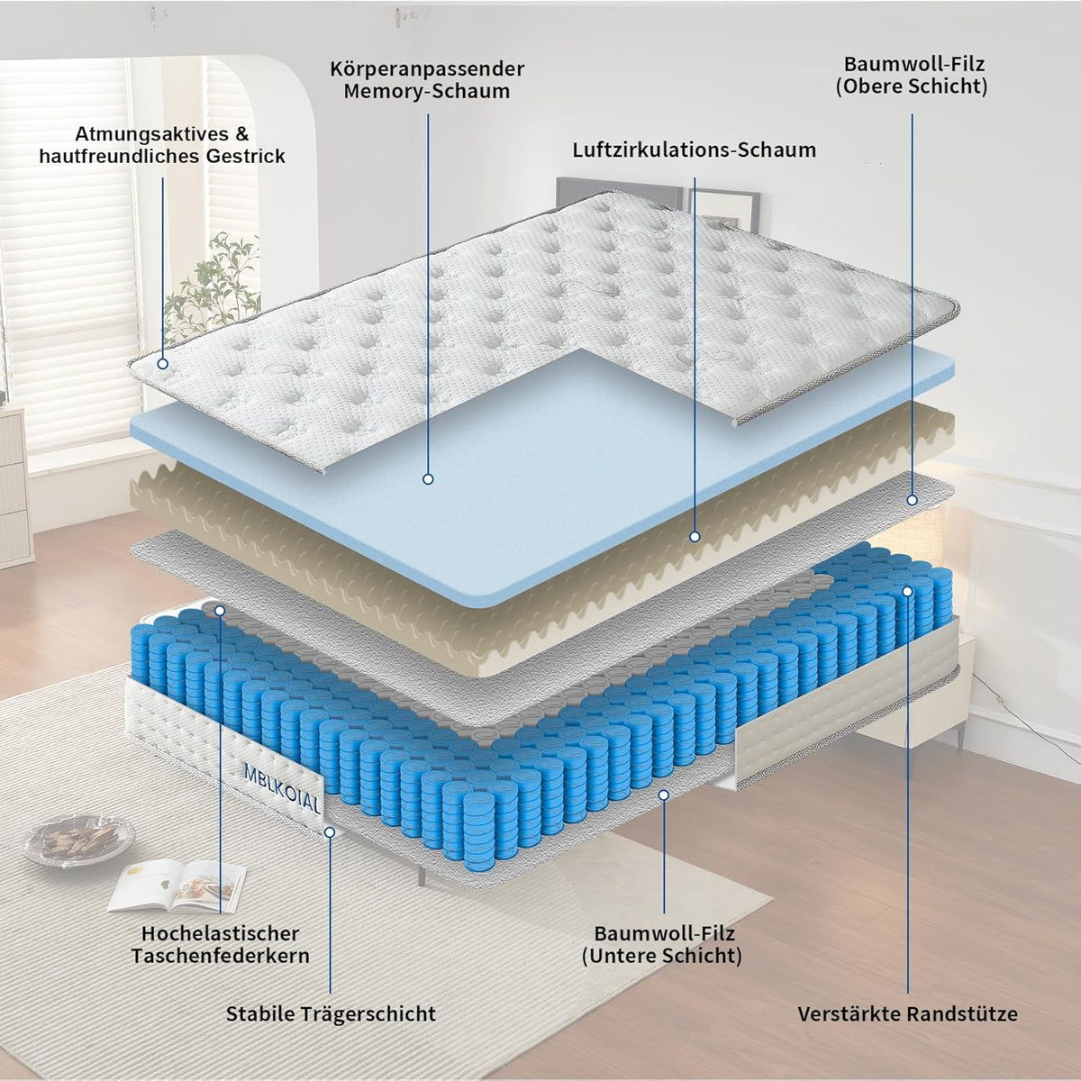 matras 140 x 200 7 zones zakveermatras H3 hoogte 20 cm veerkernmatras Matras met memory foam voor volwassenen (20 cm, 140x200)