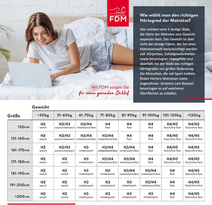 FDM Orthia Pocketveringmatras, 120 x 200 cm, 7-zones, hardheid H3, middelhard), 17 cm hoog, polyurethaanschuim, tweezijdige overtrek, afneembaar, wasbaar