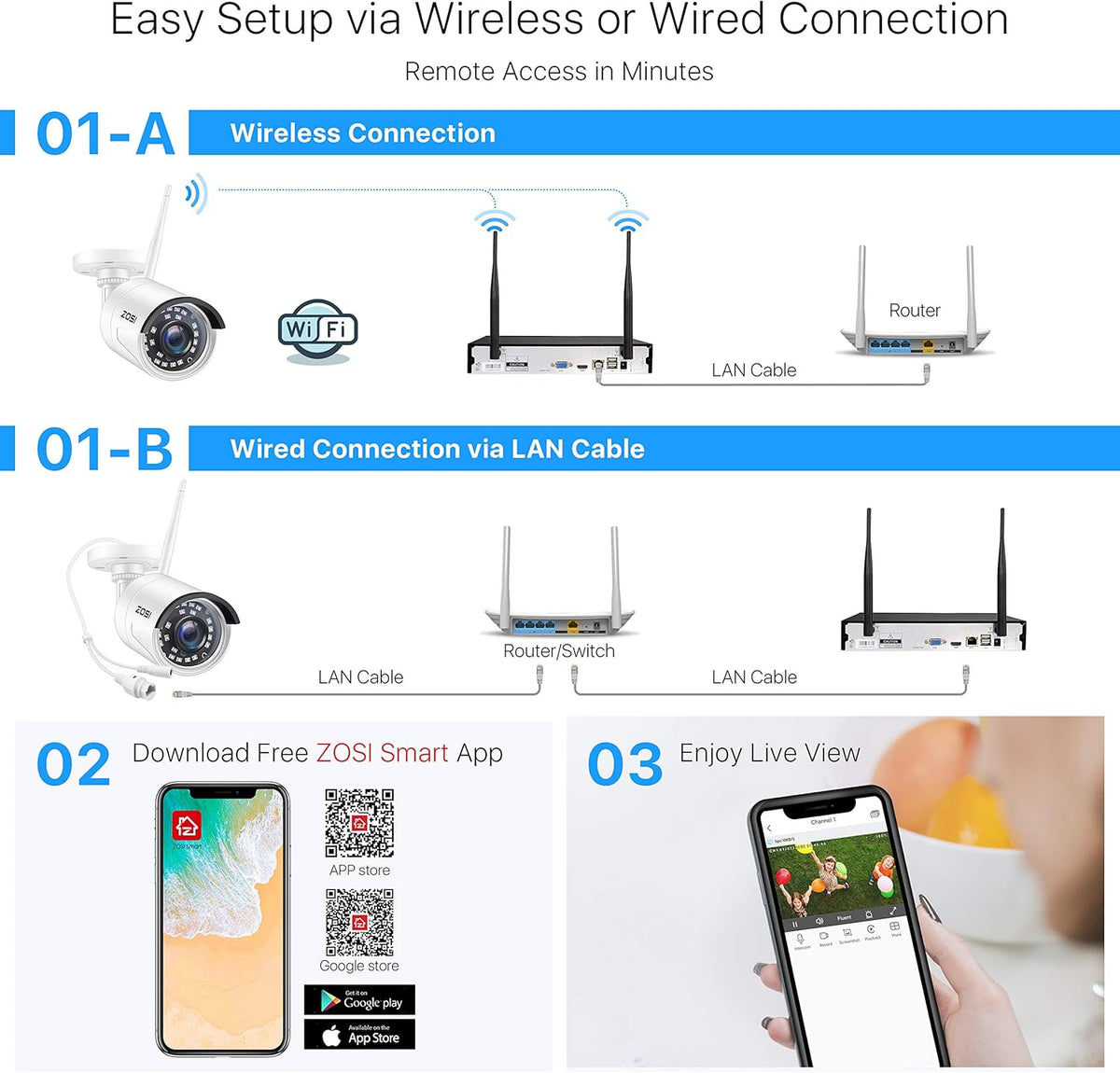 ZOSI 3MP Buiten Wlan Bewakingssysteem 8CH H.265 + HDMI NVR met 4 HD 3MP Megapixel WIFI Bewakingscamera Set zonder Harde Schijf, 24M IR Nachtzicht