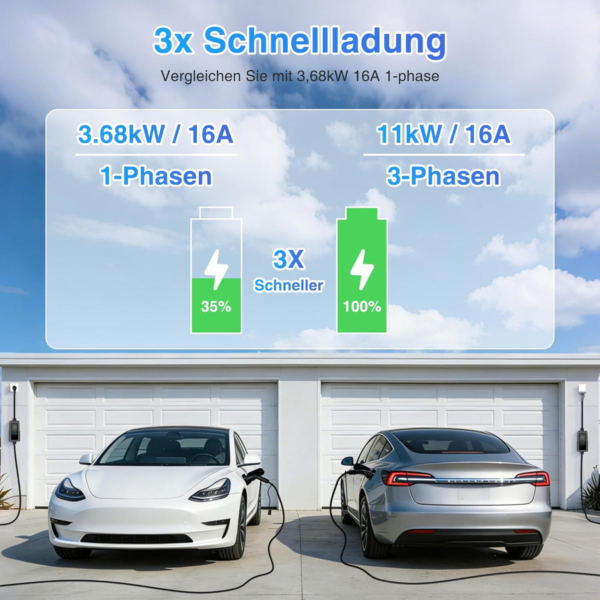 Mobile Wallbox 11 kW type 2 oplaadkabel met instelbaar laadvermogen [6,9 m | 3-fasen | 8-16A IP67], CEE 16A, EV oplader voor model Y/3 ID.3/4/5 MG4 EX30 e-up