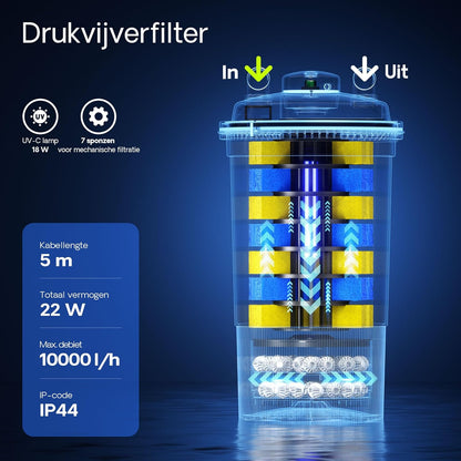 SunSun CPF-500 drukvijverfilter met UVC 18 W vijverzuiveraar voor vijvers tot 30000 L