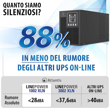Atlantis A03-OP1002XLN UPS OnLine 88% stillere onderbrekingsgroep, server, dubbele conversie, zuivere sinusgolf, 1000 VA 700 W, Low Noise Gelid ventilator 23,6 dbA, USB, 2 Schuko + 1 IEC, 2 x 12 V-9
