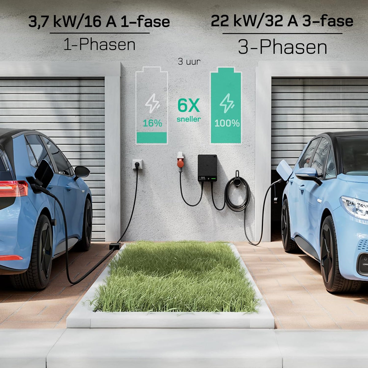 Wallbox 22 kW – EV Oplader – Laadstation Elektrische Auto – Type 2 Laadpunt – 3-Fase Lader – 10 Meter Kabel – Instelbare Laadstroom – Type B Aardlekschakelaar – IP54 Waterbestendig