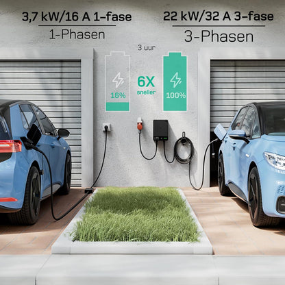 Wallbox 22 kW – EV Oplader – Laadstation Elektrische Auto – Type 2 Laadpunt – 3-Fase Lader – 10 Meter Kabel – Instelbare Laadstroom – Type B Aardlekschakelaar – IP54 Waterbestendig