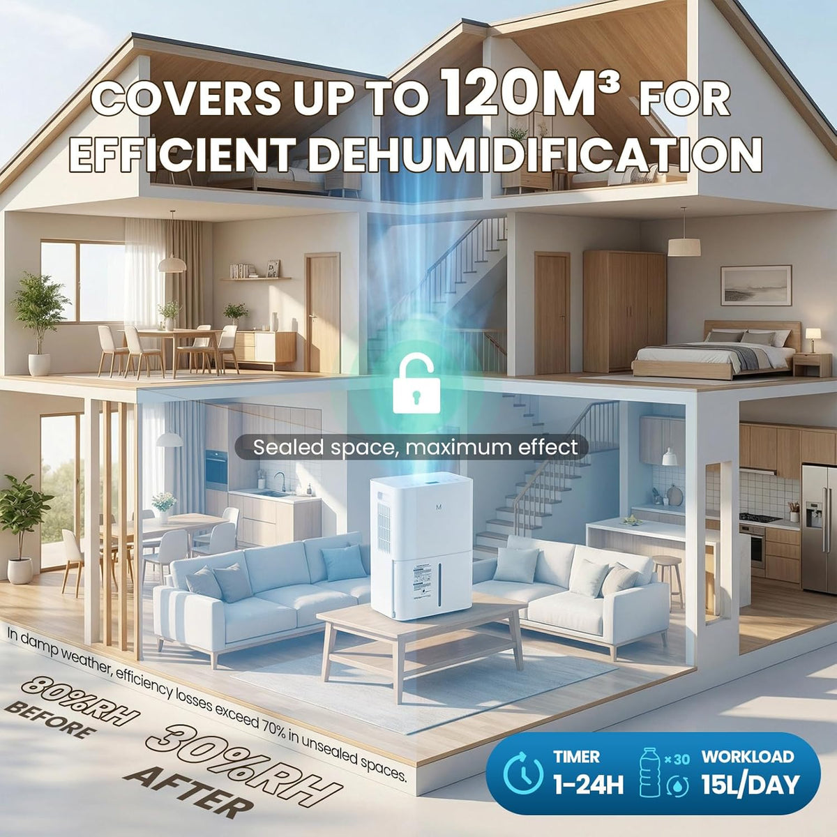 Mxmoonant Luchtontvochtiger 15 l/24h, grootte van de ruimte ca. 120m³ (40 m²), led-display met app, automatische ontvochtiging, timer, afvoerslang