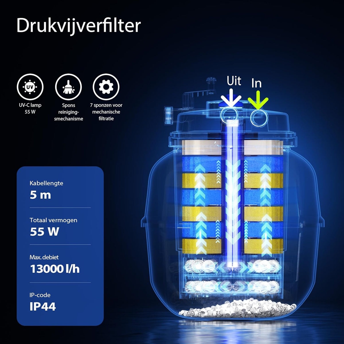 SunSun CPF-50000 Moving Bed bio-drukvijverfilter met UVC-unit 55 W, debiet van 13.000 l/h