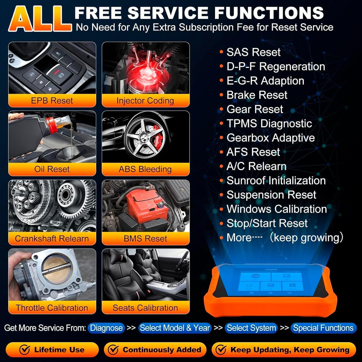 LAUNCH Creader Elite 2.0 OBD2 Diagnostisch Hulpprogramma voor Toyota voor Lexus Dezelfde Functie als LAUNCH X431, Volledige Systeem, Actieve Test, ECU Codering Diagnostisch Hulpprogramma Auto