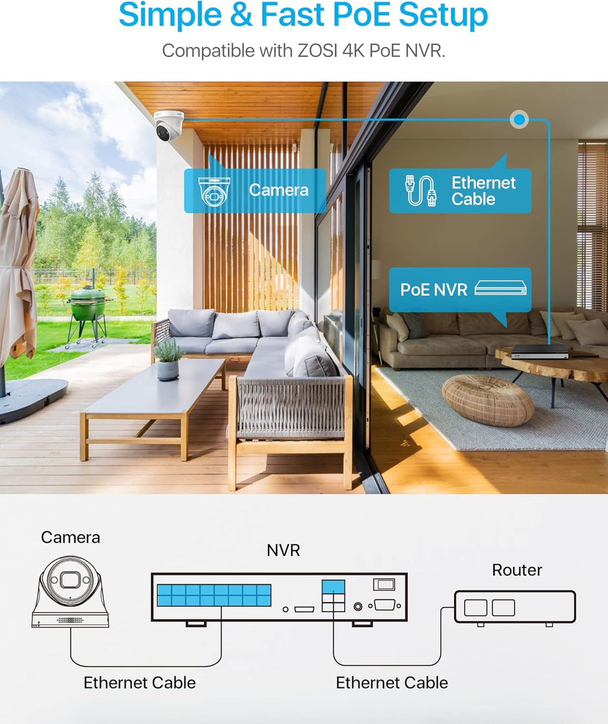 ZOSI 4K PoE Bewakingscamera Set, 4x Outdoor IP PoE Dome Camera met Netwerkkabel, Persoonsdetectie, Kleuren Nachtzicht, 2-Weg Audio, Spotlight Alarm