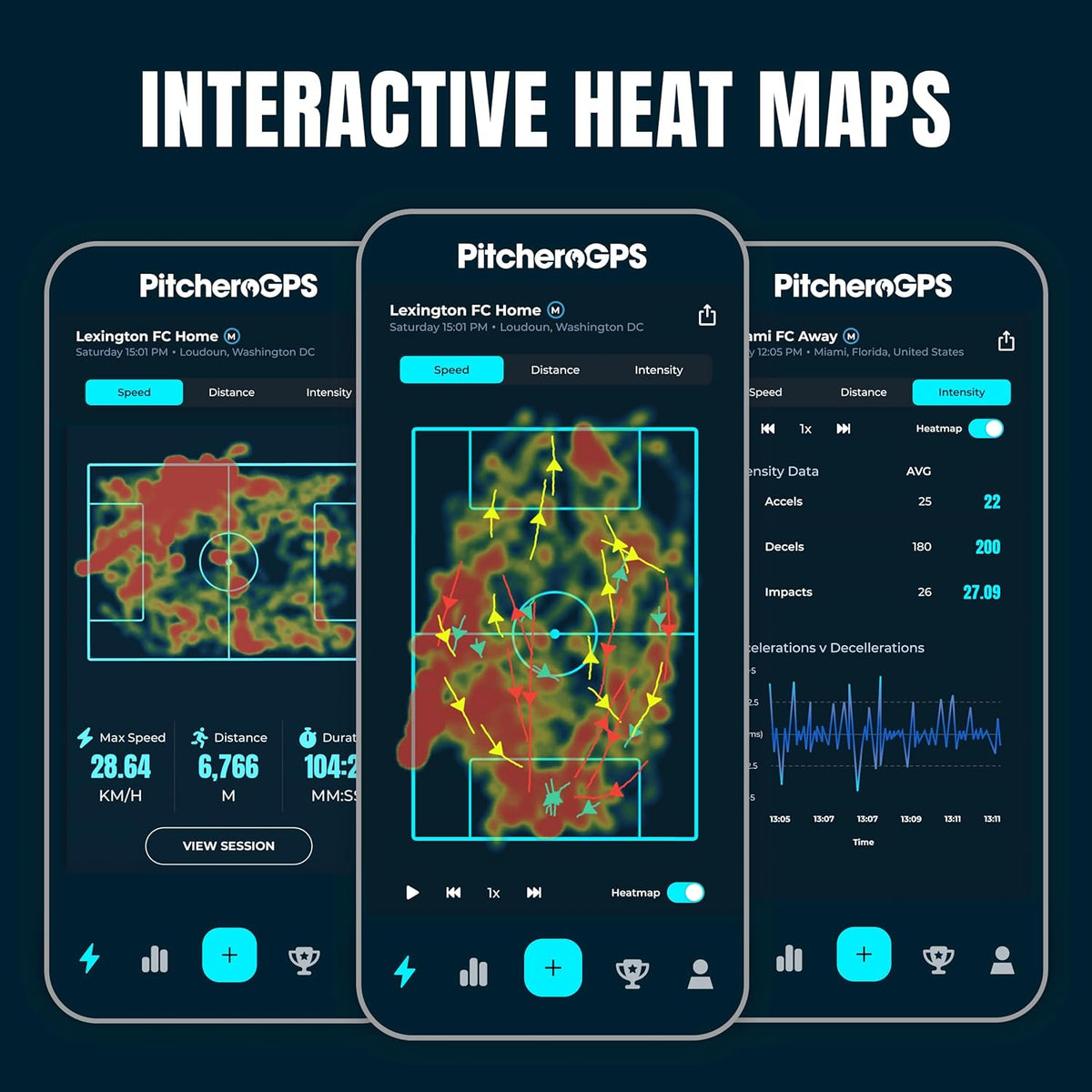 PitcheroGPS Fitness Tracking-pakket, GPS-sporttracker-vest en 12 maanden abonnement, voetbaltrainingsuitrusting (Adult Medium)