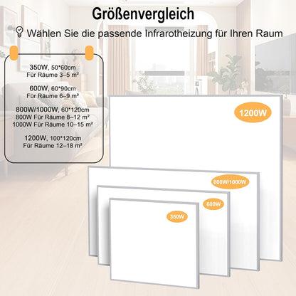Infraroodverwarming Wandmontage 1000 W – Infrarood Wandverwarming – Warmtestraler – Wandkachel – Paneelverwarming – Snel Op Temperatuur In 2-4 Min – Stil In Gebruik