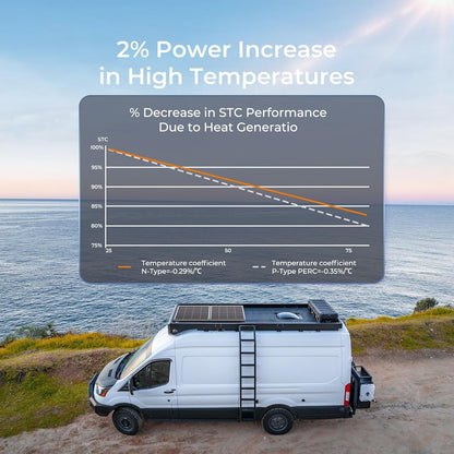 Renogy 16BB N-type 175 watt zonnepaneel, 12V 175W zonnepaneel 25% hoog rendement, PV-module-oplader voor RV Marine Cabin Dak Home Farm Accu en andere off-grid toepassingen