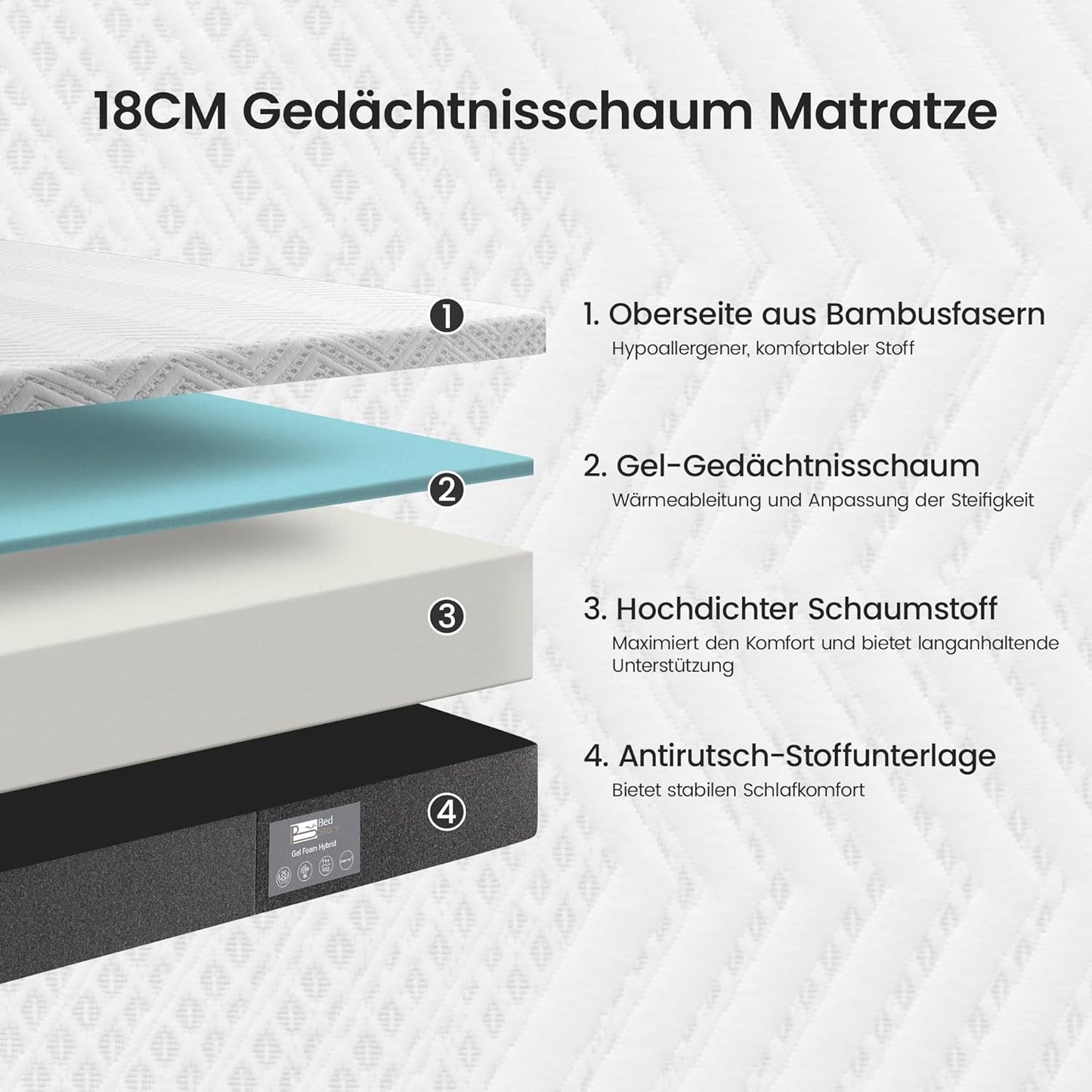 Koudschuim Matras – 7-Zones Matras – Orthopedisch Matras – Hypoallergeen Matras – Medium Stevig Matras – 120x200 cm – Afneembare Wasbare Hoes
