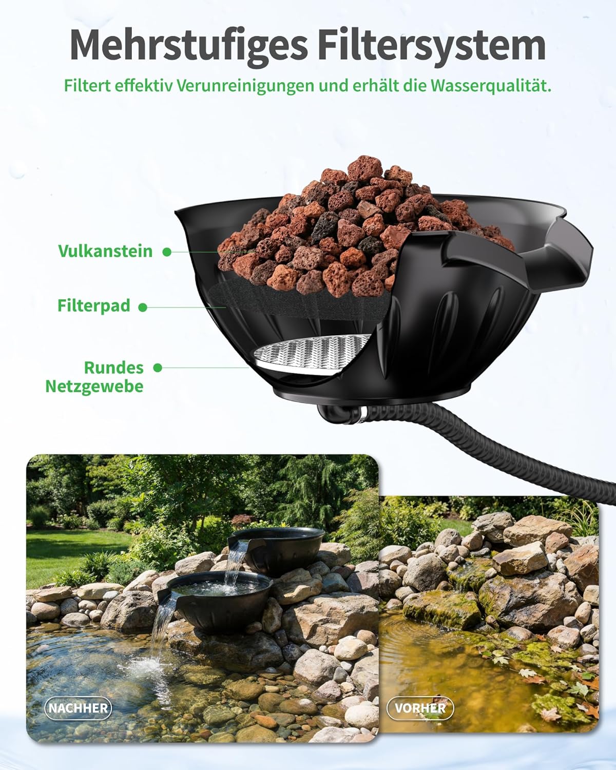 POPOSOAP Overloopschaal en bekkenfonteinset, overloopfontein met 2500 l/h vijverpomp voor watervallen, indoor/outdoor, doe-het-zelf waterfunctie, vijver, tuin