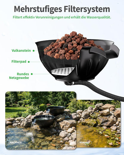 POPOSOAP Overloopschaal en bekkenfonteinset, overloopfontein met 2500 l/h vijverpomp voor watervallen, indoor/outdoor, doe-het-zelf waterfunctie, vijver, tuin