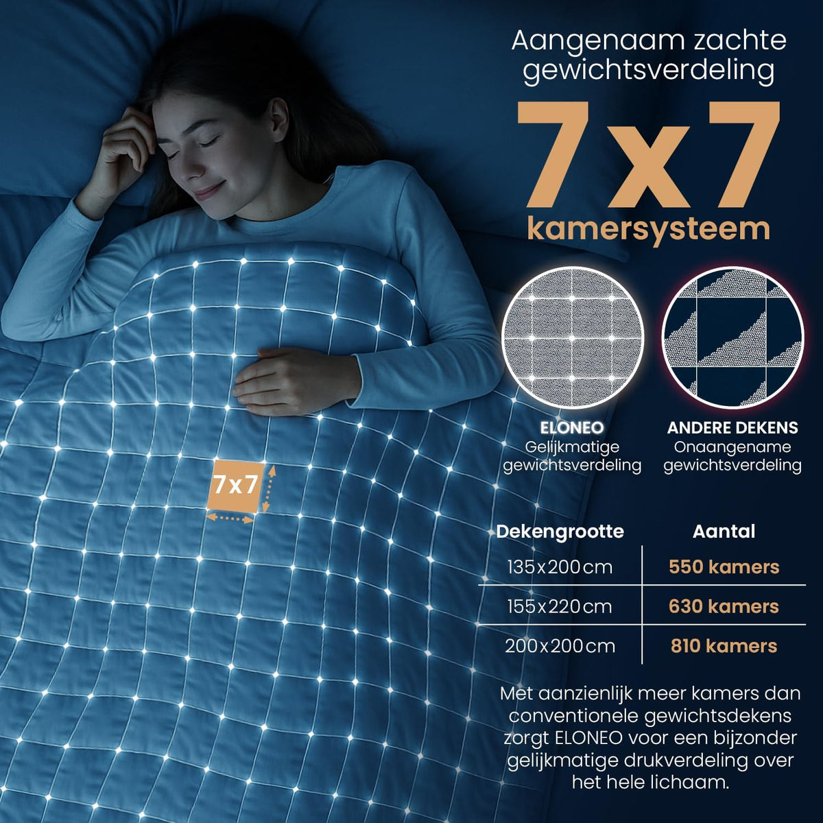 ELONEO verzwaringsdeken 200x200 cm met 7 kg, TÜV- en Oeko-Tex-gecertificeerd, weighted blanket van 100% katoen, ontspanningsdeken & anti-stress therapiedeken, zware deken om onder te slapen