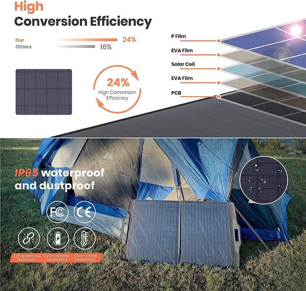 Zonnepanelen met Stekker - Zonnepaneel-Oplader - Zonnepaneel - 100 W - Opvouwbare - Draagbaar - met 20-28 V DC-aansluiting - voor Krachtcentrales - met USB-A - USB-C - QC 3.0 - voor Noodgevallen buiten - Camping - Noodsituatie
