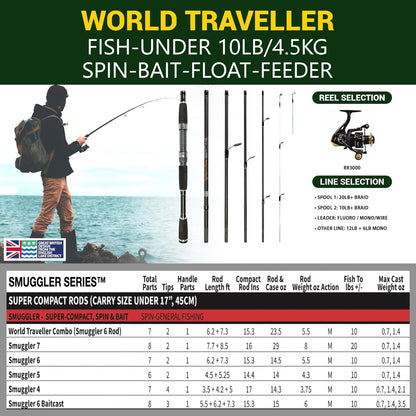World Traveller Travel Hengel Reel & Case Set. Compact 6 secties 2 Tips. 215cm 7' + 1.9cm 6' 1" Nano-Carbon Hengel Opties. Spin aas Karper Snoek Zee Vissen