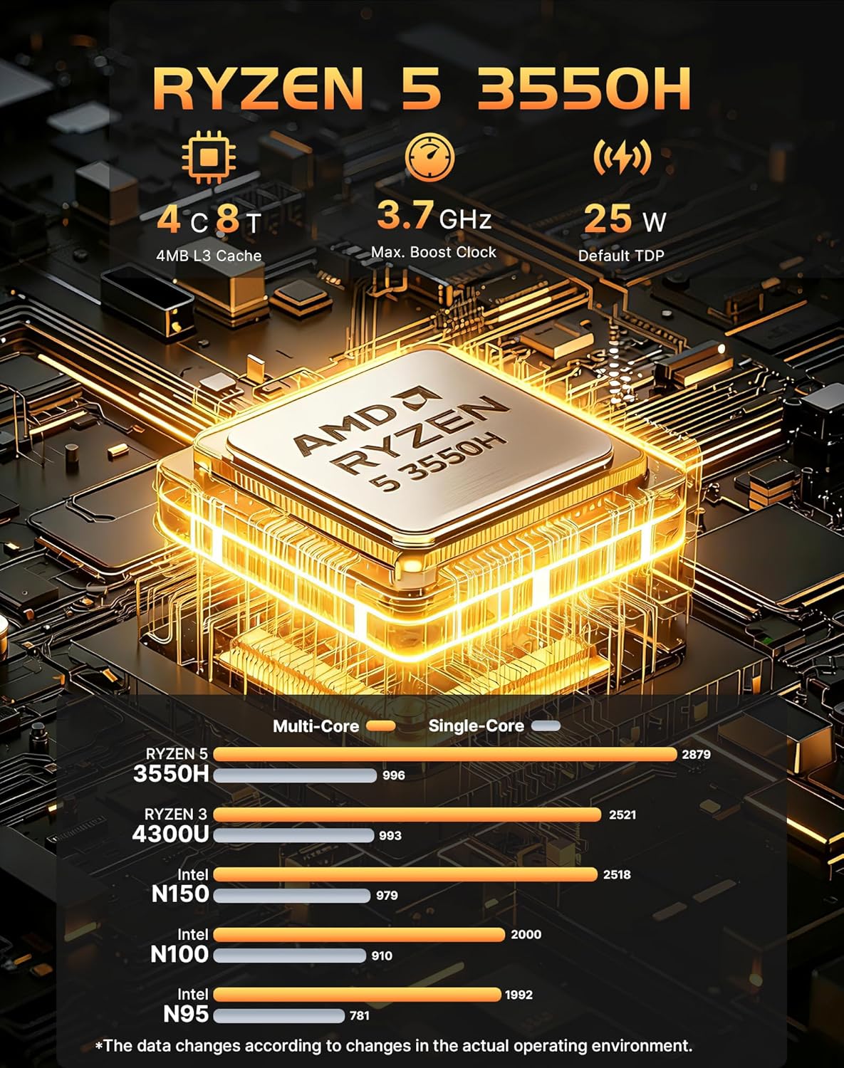 Mini PC – Compacte PC – Miniatuur Desktop – Home PC – Gaming PC – Ryzen 5 3550H Processor – 16GB DDR4 RAM & 512GB PCIe SSD