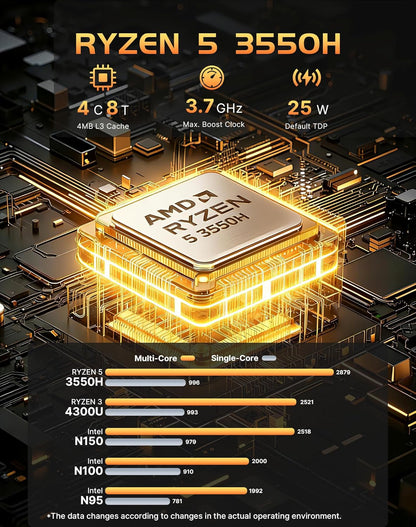 Mini PC – Compacte PC – Miniatuur Desktop – Home PC – Gaming PC – Ryzen 5 3550H Processor – 16GB DDR4 RAM & 512GB PCIe SSD