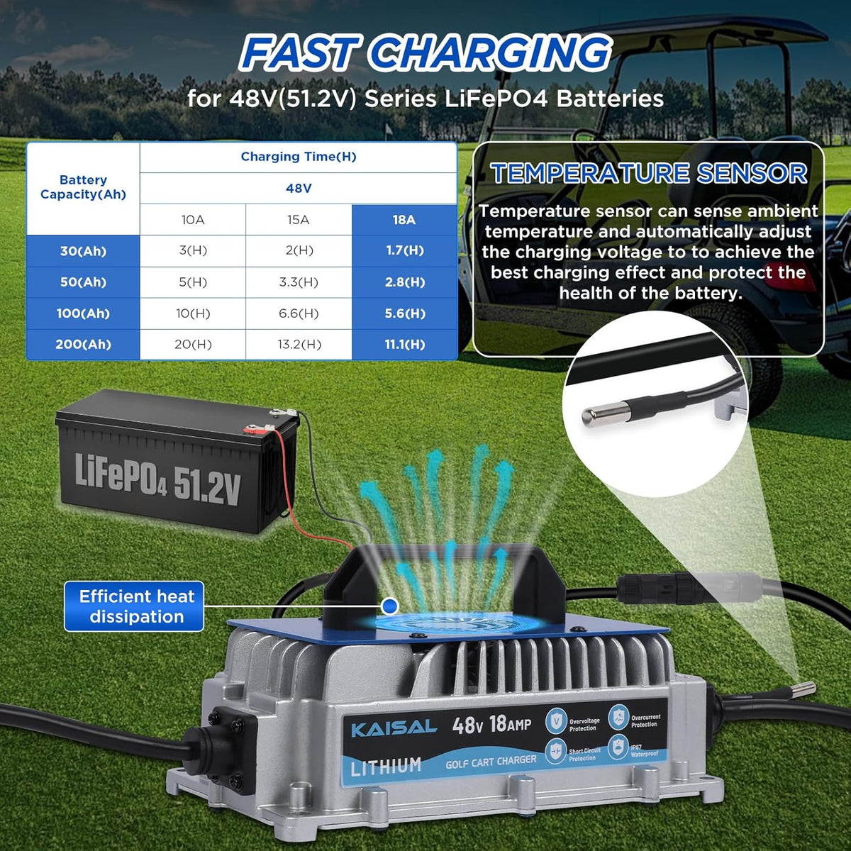 48V Lithiumbatterijlader – Lithium Acculader – LiFePO4 Oplader – Accu Charger – Elektrische Batterij Lader – IP67 Waterdicht – Slimme 3-fasen Oplaadtechniek