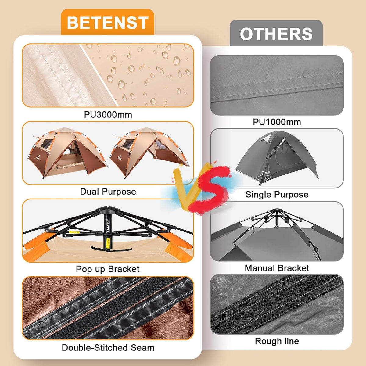 Campingtent, pop-up tent voor 4 personen, familiekoepeltent, waterdicht, winddicht, met 2 gaasdeuren, 2 gaasramen, dakramen, 2-in-1 dubbele lagen, opbergtas voor kamperen, wandelen, backpacken