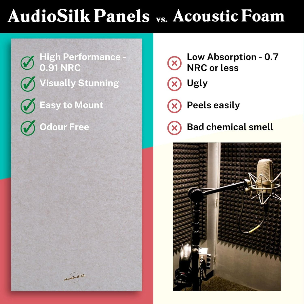 Akoestische Panelen – Geluidsabsorberende Wandpanelen – Geluidsdempende Panelen – Akoestische Wandpanelen – Studio Akoestiek – 4-Pack Kamerkit, Groot, 116 x 58 cm, Midden Grijs – Gemaakt Van Gerecycled PET – Vermindert Galm En Echo