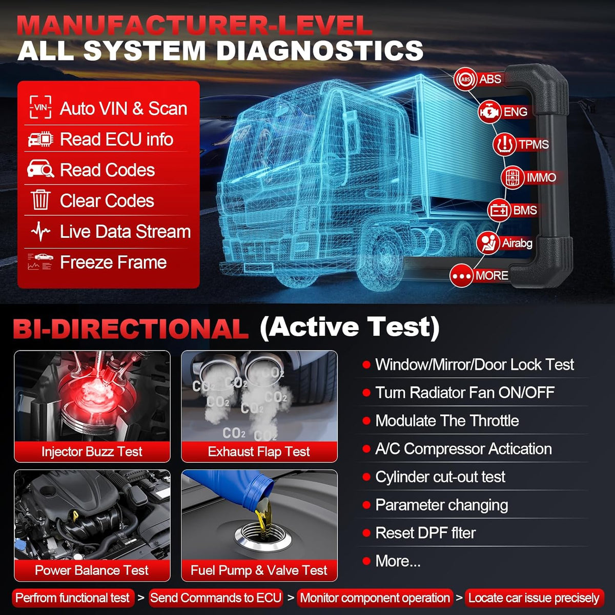 OBD2 Diagnosetool – Autodiagnose Scanner – ECU Codelezer – Foutcode Reader – Auto Scanner – 10,1 Inch Scherm – OEM Topologie Met Online Codering