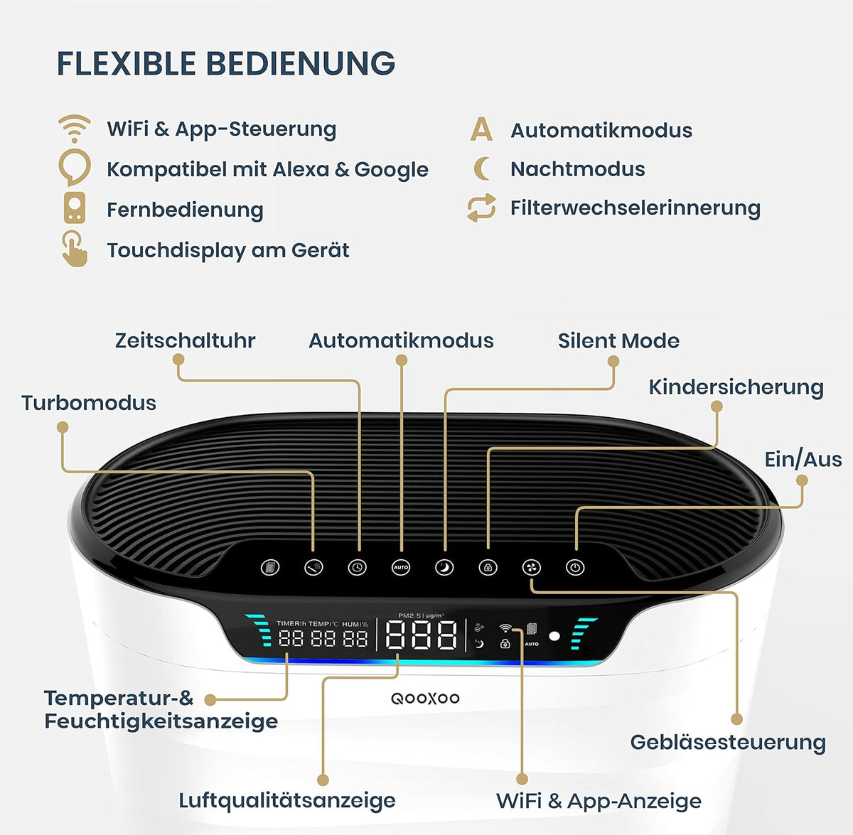 Luchtreiniger – Luchtzuiveraar, Luchtfilter, Rookzuiger, Geurverwijderaar – Tot 100 m² – CADR 600 m³/h Met H13 HEPA-filter