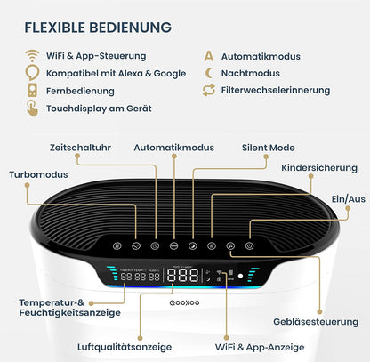 Luchtreiniger – Luchtzuiveraar, Luchtfilter, Rookzuiger, Geurverwijderaar – Tot 100 m² – CADR 600 m³/h Met H13 HEPA-filter