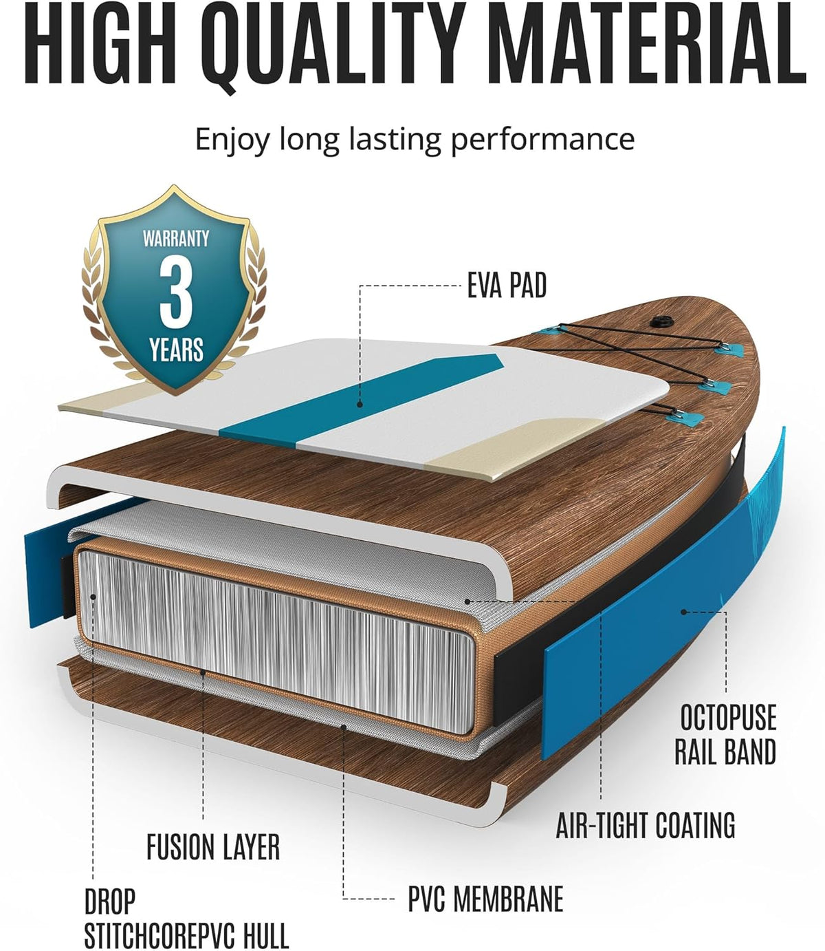 <font dir="auto" style="vertical-align: inherit;"><font dir="auto" style="vertical-align: inherit;">        ZLX Inflatable SUP 10'6" Paddleboard for Adults – Non-Slip Stable Deck, Unique Center Fin, Includes Premium Accessories, Suitable for Beginners and