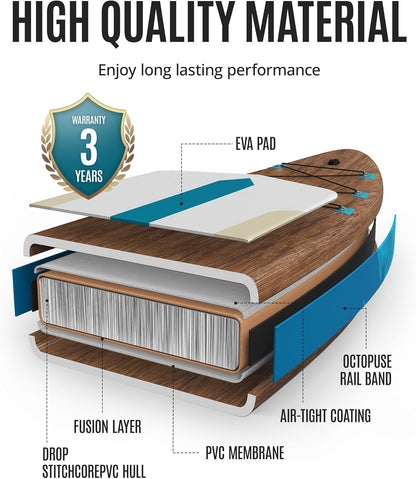 <font dir="auto" style="vertical-align: inherit;"><font dir="auto" style="vertical-align: inherit;">        ZLX Inflatable SUP 10'6" Paddleboard for Adults – Non-Slip Stable Deck, Unique Center Fin, Includes Premium Accessories, Suitable for Beginners and