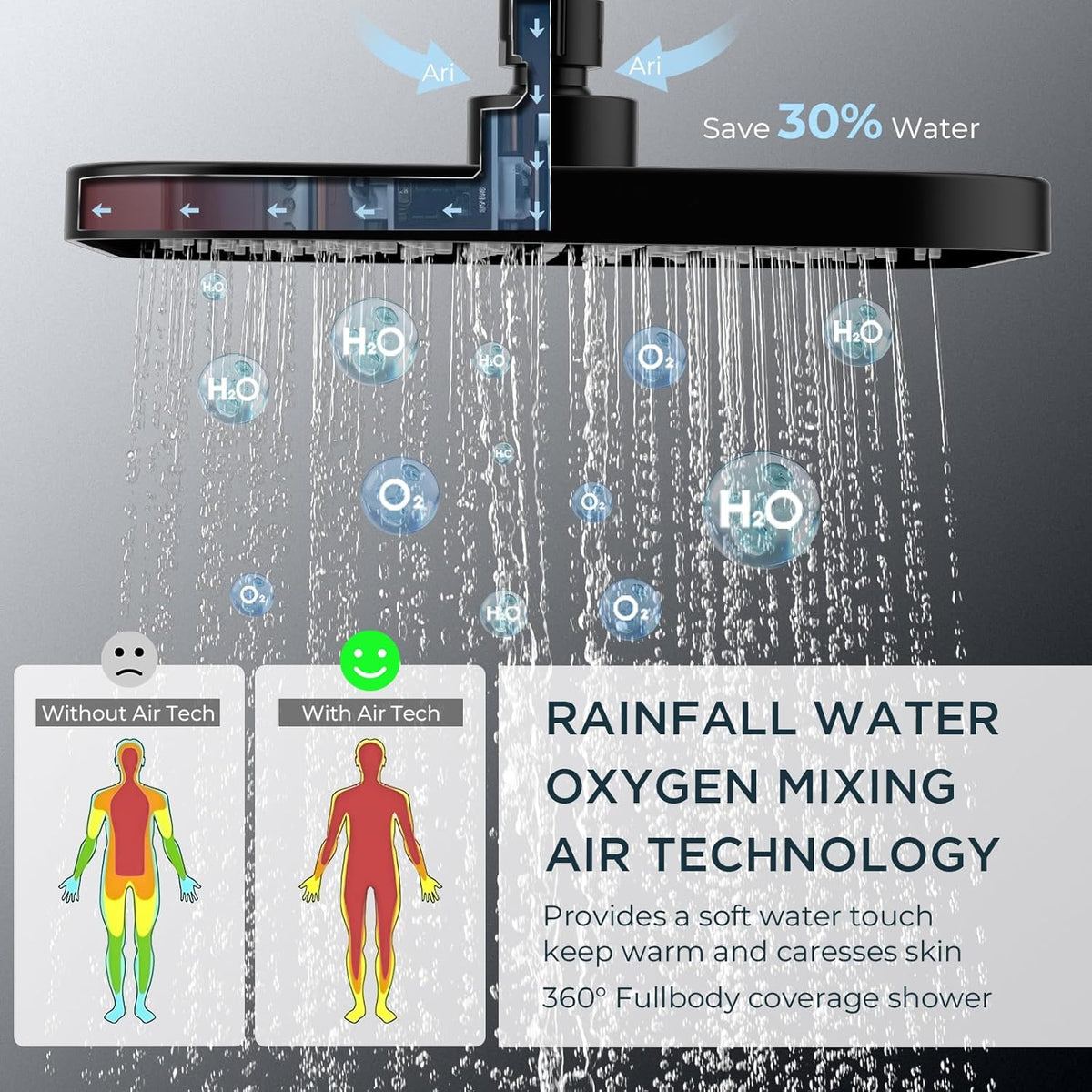 FORIOUS Shower System with Thermostat, Stainless Steel Shower Fixture, Complete Set with 25 cm Square Overhead Rain Shower, 90-125 cm Height Adjustable Shower Rod, 3 Jet Types,
