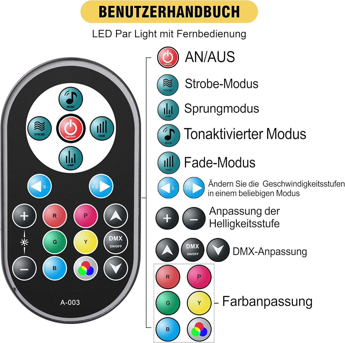 LED Spotlights – LED Par Spots – RGB Podiumverlichting – DJ Verlichting – DISCO Lampen – Set Van 10 – 36 RGB LEDs – Inclusief Afstandsbediening