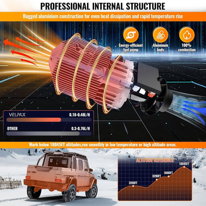 <font dir="auto" style="vertical-align: inherit;"><font dir="auto" style="vertical-align: inherit;">        VELPEX Diesel Driver, 8 kW, 110 V, portable diesel air heater, with remote control, large LCD display, intelligent remote control 18-40 °C, adjusta