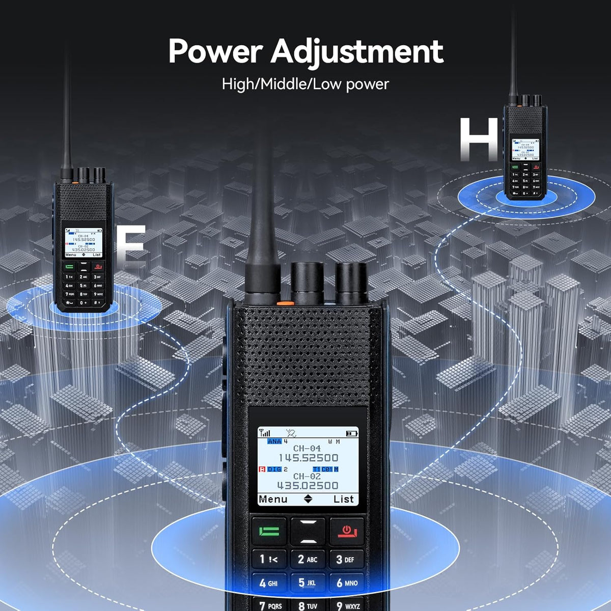 Retevis Ailunce H1 DMR Walkie Talkies, Talk Alias Radiocommunicatie, Naadloze Interacties, APRS/GPS, 50w Contact, 2900mAh Batterij, Dual Band Ham Radio voor Noodhulp (2 Stuks)
