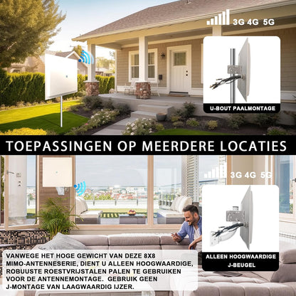 Maswell 8MIMO_Ultra: 4G 5G 8X8 MIMO-antenne, 10dBi externe antenne met hoge versterking, mobiele 4G LTE 5GA 5G NR UWB 600-8000MHz voor routers en gateways, WiFi 7-klaar (complete kit)