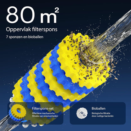 SunSun CPF-30000 Drukvijverfilter UVC-zuivering 55W Vijverfilter met debiet 6000l/h, Schoon vijverwater, vijverfiltersysteem, Voor vijvers tot 6000L, optimale biologische vijverfilterunit
