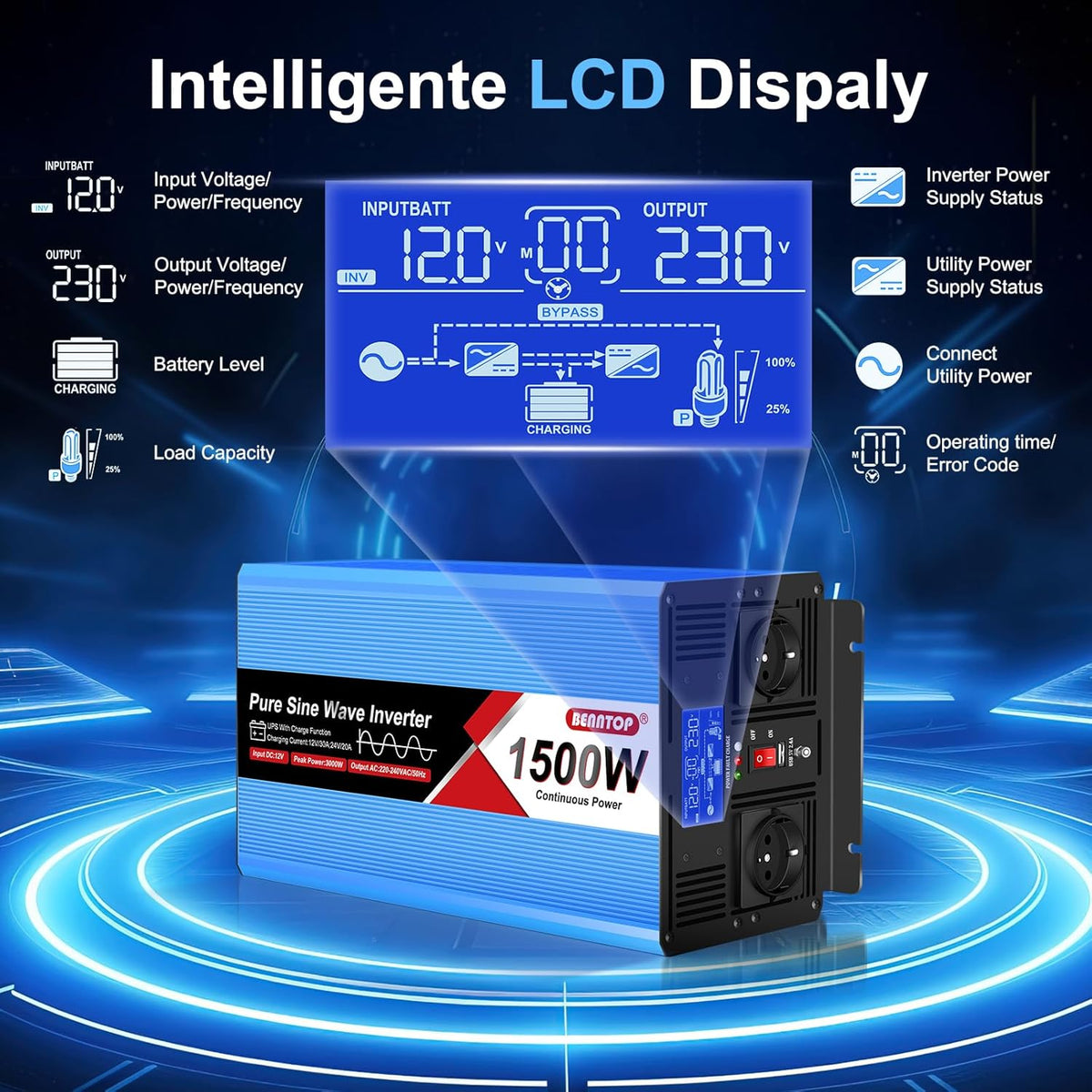 1500 W/3000 W spanningsomvormer 12 V naar 230 V zuivere sinus, auto-omvormer met 2 EU-stopcontacten, 1 USB-aansluiting, lcd-display, 30 A laadstroom, caravan, auto, stroomomvormer