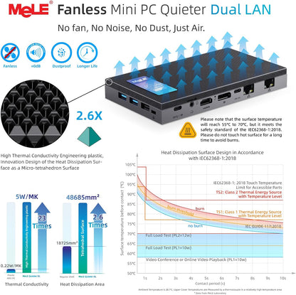 MeLE QuieterDL Fanless Mini PC 2.5Gb Dual LAN Twin Lake N150 (tot 3.6GHz) 16GB DDR4 512GB ROM Kantoor Micro PC USB-C HDMI2.0+DP1.4 Drievoudig beeldscherm Desktop Computers