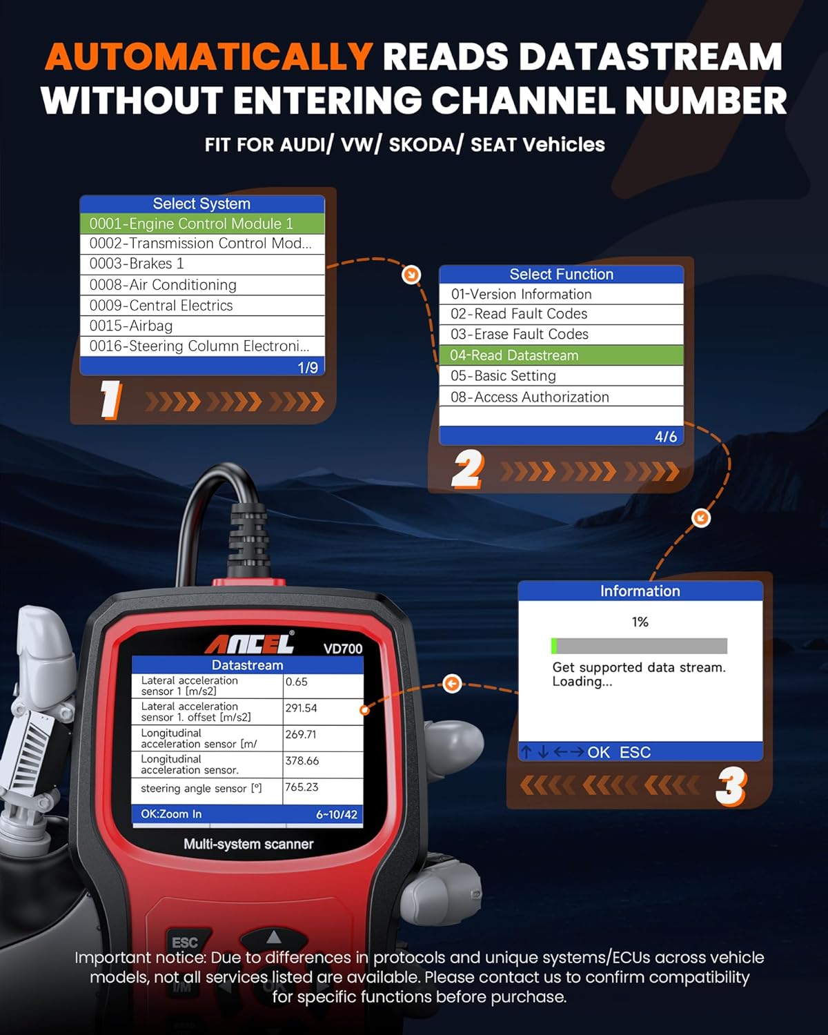 OBD2 Diagnose Tool – Auto Scanner – Foutcode Uitlezer – Autodiagnose Scanner – Auto Diagnoseapparaat – Real-Time Live Data – Breed Compatibel en Gebruiksvriendelijk