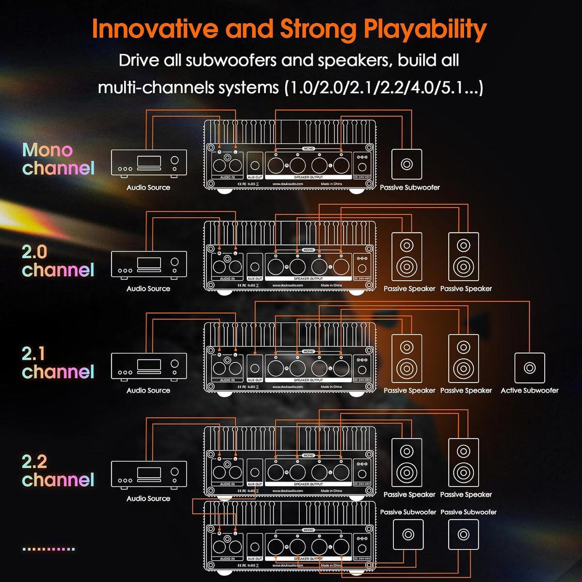 Douk Audio A100 TPA3255 versterker, 300 watt x2 digitale vermogensversterker, stereo/mono-kanaal, SUB-versterker voor thuisluidsprekers/subwoofer