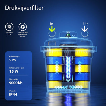 SunSun CPF-280 Drukvijverfilter met UVC 11 W vijverzuiveraar voor vijvers tot 8000 l