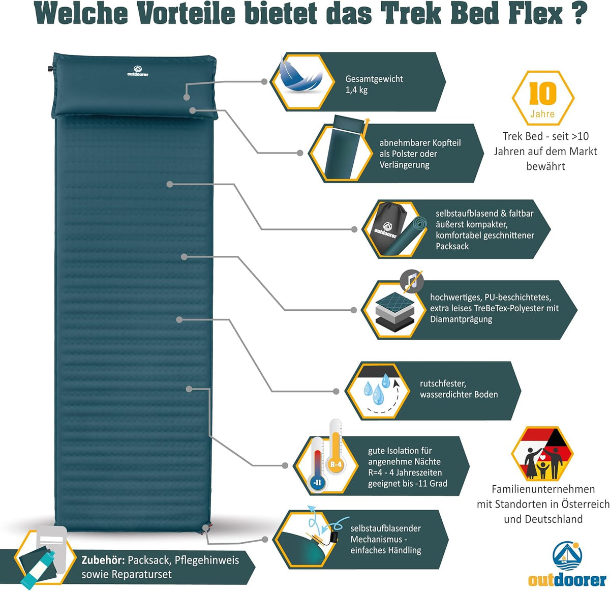 outdoorer XXL Trek Bed Flex Isolatiemat, echte zelfopblaasbare slaapmat met kussen, trekkingmat en campingmat met hoge isolatie tot -11 °C, antislip en waterdichte bodem