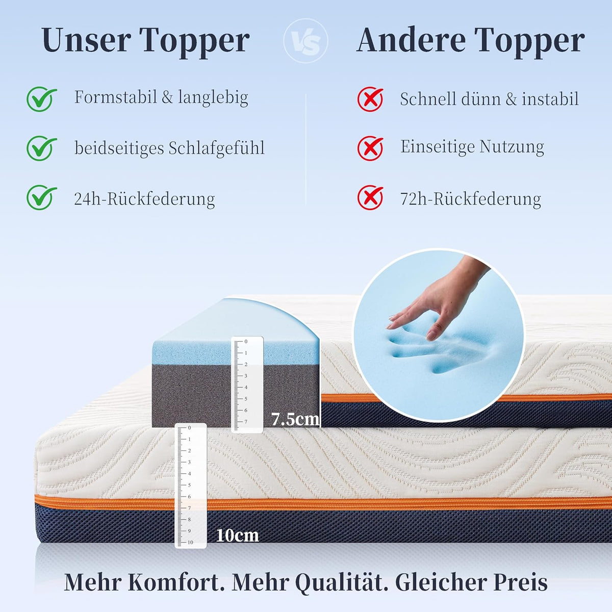 Topper 140x200 cm – Matrasbeschermer – Matrasonderlegger – Matrasverbeteraar – Matrasschuim – Memory Foam & Koudschuim – Orthopedisch Comfort – Ademend 3D-Mesh Overtrek