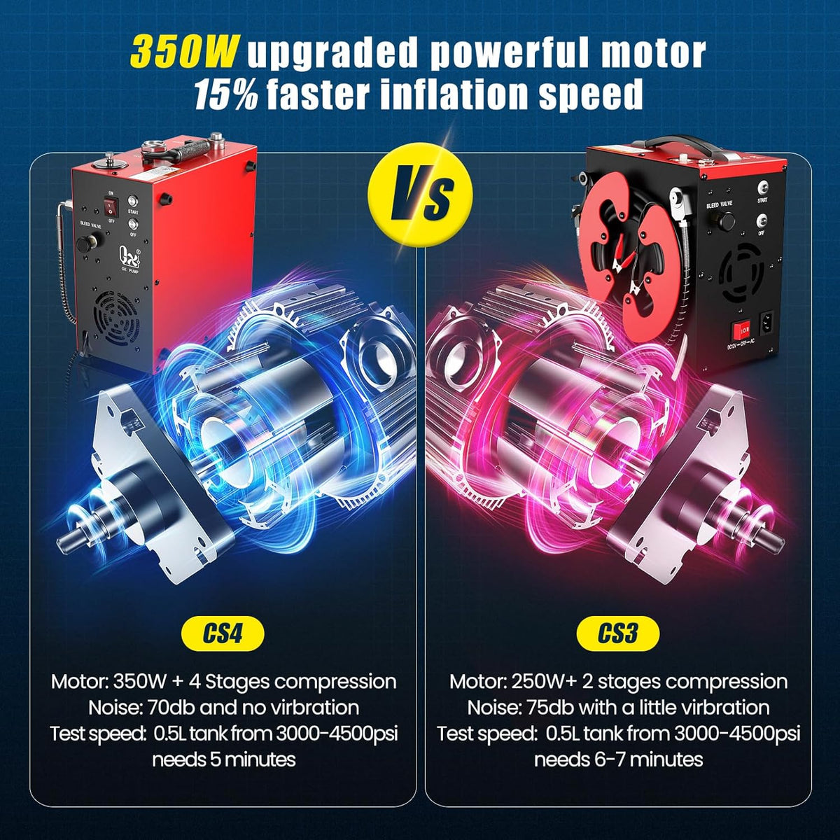 PCP Luchtcompressor – Luchtpomp – Air Compressor – PCP Vulstation – Drukpomp – Krachtige 350 W Motor – Waterkoeling en Ventilator voor 5 Uur Continu Gebruik