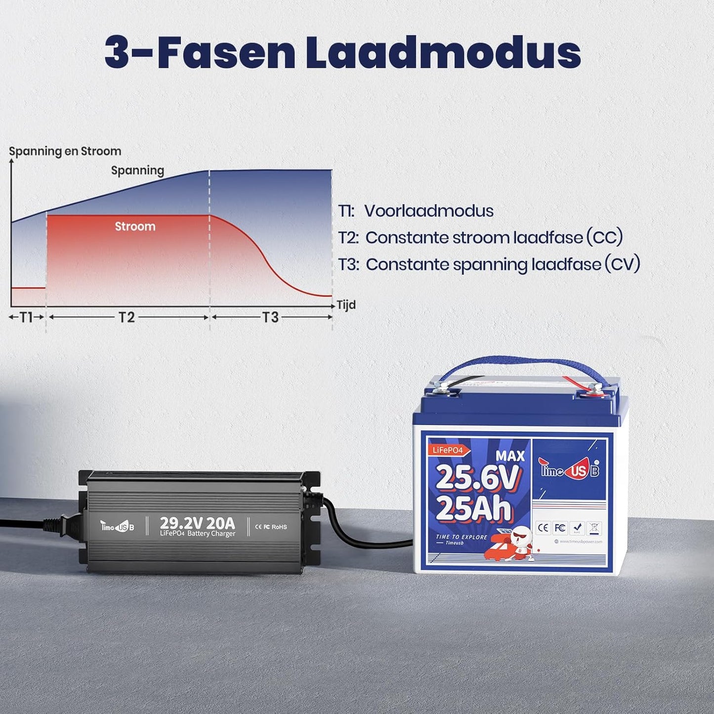 Acculader 24V LiFePO4 – Lithium Acculader – Batterijlader – Oplader 24 Volt – Battery Charger – 29,2V 20A – 0V Laadfunctie – Veiligheidsbeveiliging